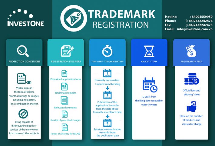 Trademark Registration Process in Vietnam